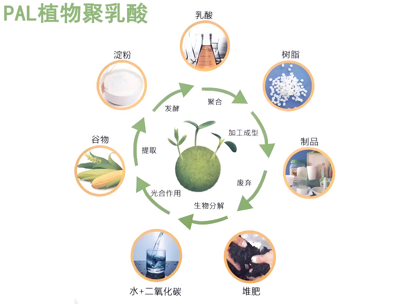 可降解燈芯棉|環(huán)保燈芯棉