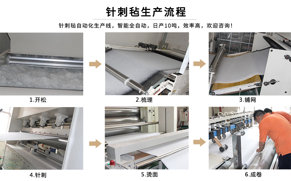 針刺氈生產流程