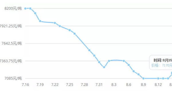 基本面下現(xiàn)風口，滌綸短纖能否起飛？